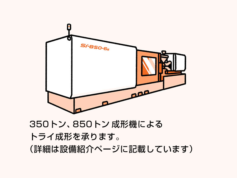 射出成形機
